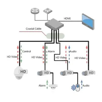 KAMERA HDCVI DAHUA HAC-HDW2802T-A-0280B-S2-DIP-1207365