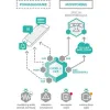 SATEL MODUŁ MONITORUJACY GPRS-A LTE (W ZESTAWIE Z OBUDOWĄ I ANTENĄ)-1248921