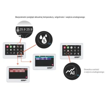 ROPAM MANIPULATOR DOTYKOWY TPR-4BS OPTIMAGSM, NEOGSM-IP-1248276