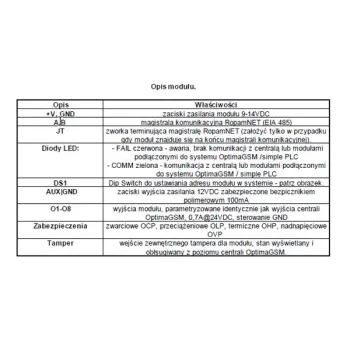 ROPAM EKSPANDER WYJŚĆ EXP-O8T-RN-1247667