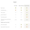 Syrena alarmowa Imou IOT-ZR1-EU-1251429