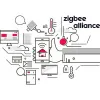 GISE Smart Czujnik dymu Zigbee | Tuya | GSKS-ZB-1253134