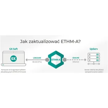 SATEL UNIWERSALNY MODUŁ MONITORUJĄCY ETHM-A-1250012