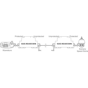 Zabezpieczenie przeciwprzepięciowe do RS-485 EWIMAR SUG-RS485/DIN-1255982