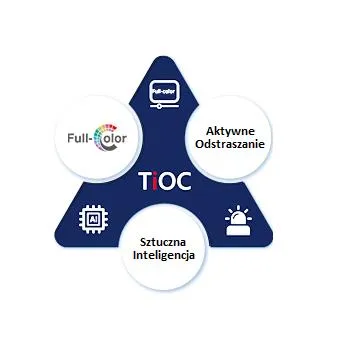 KAMERA IP TIOC 3.0 DAHUA IPC-HDW3549H-AS-PV-0280B-S5-1256228