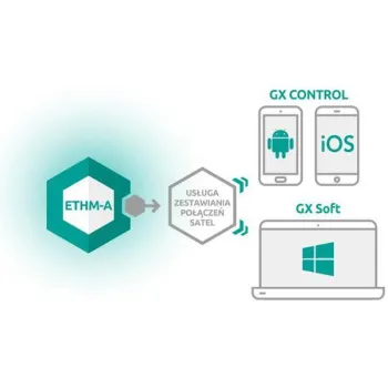 SATEL UNIWERSALNY MODUŁ MONITORUJĄCY ETHM-A-1250013
