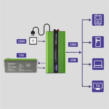 Qoltec Przetwornica napięcia Monolith | ładowanie baterii | UPS | 2500W | 5000W |12V na 230V |Czysty Sinus | LCD-12646