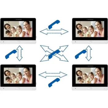 Wideodomofon REVIZOOM RM-T273HD WHITE/RC-212HD-CK1-1260581