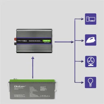 Qoltec Przetwornica napięcia Monolith 3000 MS Wave | 12V na 230V | 1500/3000W | USB-1264986