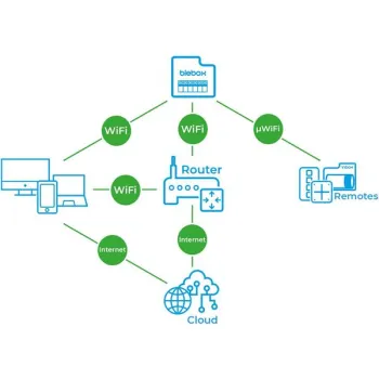 Blebox inputSensorQ Moduł 4 wejść WiFi-1263146