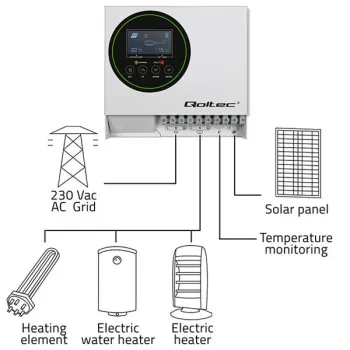 Qoltec Inwerter Przetwornica solarna do grzania wody ECO Solar Boost | MPPT | BYPASS | LCD | 4kW-1265704
