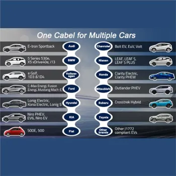 Qoltec Mobilna ładowarka do samochodu elektrycznego EV i hybryd z regulacją 2w1 Typ2 | 7kW | 230V | CEE 32A | LCD | Pr