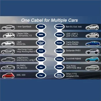 Qoltec Mobilna ładowarka do samochodu elektrycznego EV i hybryd z regulacją 2w1 Typ2 | 7kW | 230V | CEE 32A | LCD | Pr