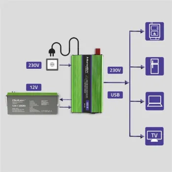 Qoltec Przetwornica napięcia Monolith | ładowanie baterii | UPS | 300W | 600W | 12V na 230V | Czysty Sinus-1264609