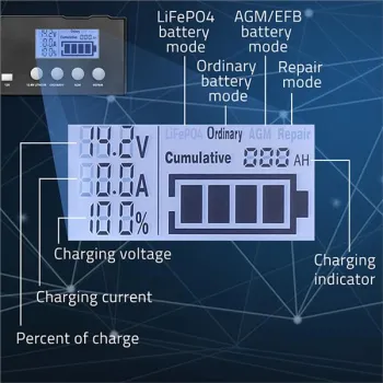 Qoltec Inteligentna mikroprocesorowa ładowarka 12A | 12V | 24V | Prostownik z LCD i funkcją naprawy do AGM GEL LiFePO4