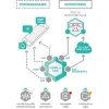 SATEL MODUŁ MONITORUJACY GPRS-A LTE (W ZESTAWIE Z OBUDOWĄ I ANTENĄ)-1342372