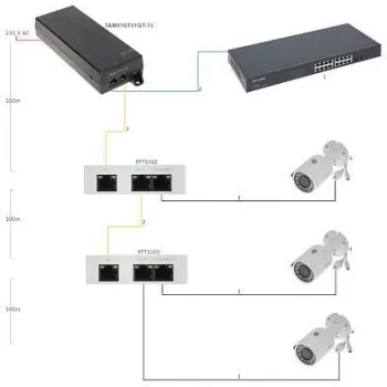 ZASILACZ HIGH POE 48V 75W DAHUA TAM01GT01GT-75-1342196