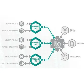 SATEL UNIWERSALNY MODUŁ MONITORUJĄCY ETHM-A-1345426
