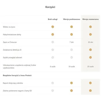 Inteligentna bramka alarmowa Imou IOT-ZG1-EU-1349798