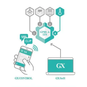 SATEL MODUŁ MONITORUJACY GPRS-A LTE (W ZESTAWIE Z OBUDOWĄ I ANTENĄ)-1342367