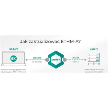 SATEL UNIWERSALNY MODUŁ MONITORUJĄCY ETHM-A-1345417