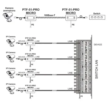 Miniaturowy ogranicznik przepięć do ochrony sieci LAN, EWIMAR PTF-51-PRO/PoE/Micro-1341075