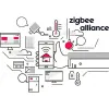 GISE Smart Przycisk Scen Zigbee | Tuya | GSBT-ZB-1354076