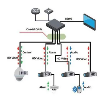 KAMERA HDCVI DAHUA HAC-HDW2802T-A-0280B-S2-DIP-1358546