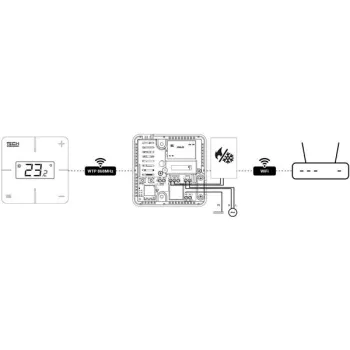 Bezprzewodowy regulator pokojowy biały T-2x Wi-Fi Tech sterowniki-1364642