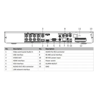 Rejestrator 5w1 Hikvision iDS-7208HUHI-M2/PXT/4A+8/4ALM-1364155