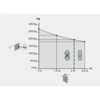 Zestaw BFT VIRGO SMART BT B20 KIT do bram dwuskrzydłowych-1361901