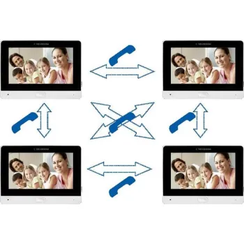 Wideodomofon REVIZOOM RM-T203HD WHITE/RC-212HD-CK1-1367844