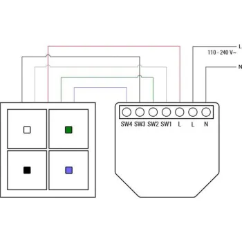 Shelly i4 Gen3-1372008