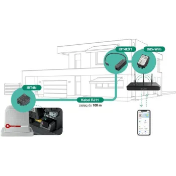 Moduł WI-FI NICE do sterowania automatyką (BIDI-WIFIEXTR00)-1375176