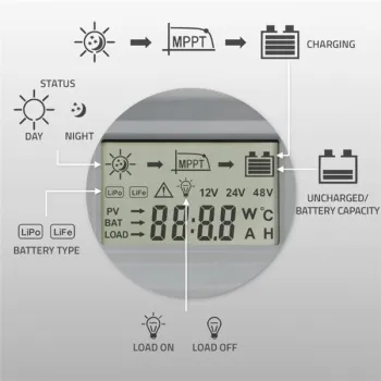 Qoltec Solarny regulator ładowania MPPT z czujnikiem temperatury 20A |12V / 24V | LCD | 2 x USB | GEL | LiFePO4-1385182