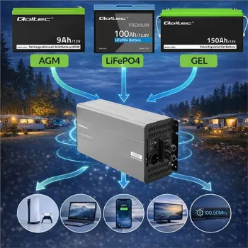 Qoltec Przetwornica napięcia Pure Sine Wave | 12V na 230V | 4000/8000W | USB | Kompatybilna z LiFePO4 GEL AGM-1435809