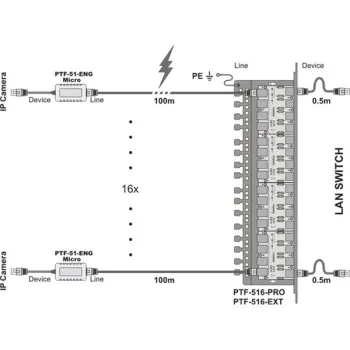 Miniaturowy ogranicznik przepięć do ochrony sieci LAN, PTF-51-ENG/PoE/Micro/T w osłonie termokurczli-1430182