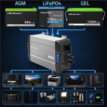 Qoltec Przetwornica napięcia Pure Sine Wave z UPS | 12V na 230V | 3000/6000W | LCD | USB | USB-C | Kompatybilna z LiFeP