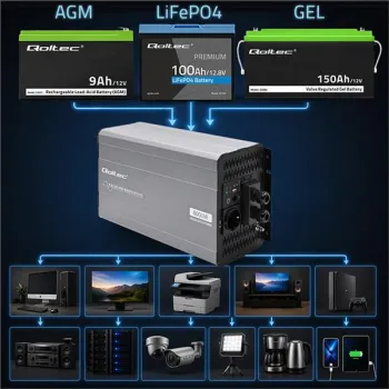 Qoltec Przetwornica napięcia Pure Sine Wave z UPS | 12V na 230V | 4000/8000W | USB | Kompatybilna z LiFePO4 GEL AGM-143