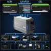 Qoltec Przetwornica napięcia Pure Sine Wave | 12V na 230V | 3000/6000W | UPS BYPASS | LCD | USB | USB-C | Kompatybilna 