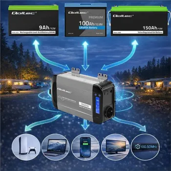 Qoltec Przetwornica napięcia Pure Sine Wave | 12V na 230V | 500/1000W | LCD | USB | USB-C | Kompatibilność z LiFePo4 
