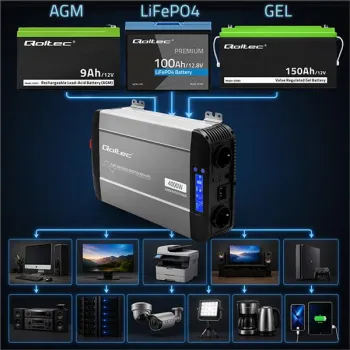 Qoltec Przetwornica napięcia Pure Sine Wave | 12V na 230V | 2000/4000W | UPS BYPASS | LCD | USB | USB-C | Kompatybilna 